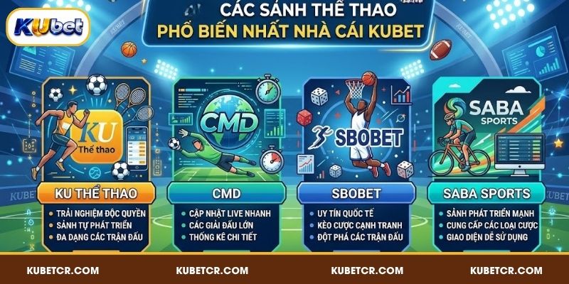 Các sảnh thể thao phổ biến nhất nhà cái KUBET