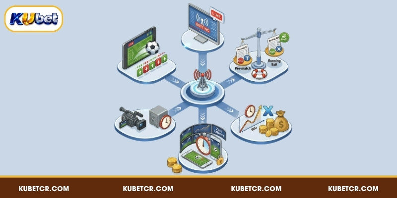 Kèo rung là hình thức cược thay đổi liên tục theo trận