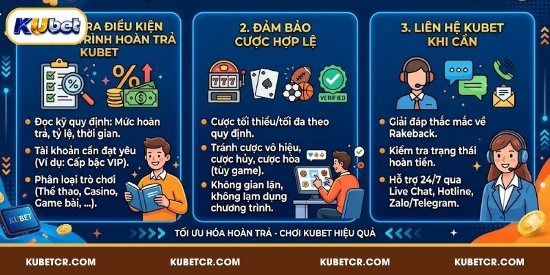 Lưu ý nhận hoàn trả KUBET thành công
