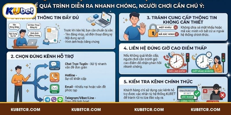 Liên Hệ KUBET - CSKH 24/7 Qua Zalo, Telegram, Email 4 Cảnh báo nhận diện CSKH KUBET giả mạo