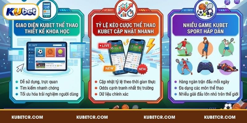 Những ưu điểm nổi bật của thể thao online KUBET