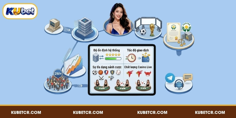 KUBET ÉC 🎖️ Link Đăng Nhập KUBET Casino | KU BET Mùa Thu Hà Nội 2 Hồ sơ nhanh về KUBET và hệ thống đại lý